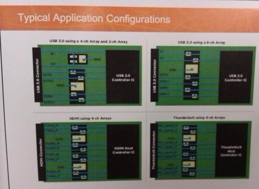 滿足Thunderbolt應用的電路保護創新器件