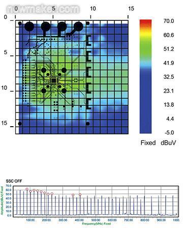 SSCG功能為&ldquo;關&rdquo;時測得的EMI輻射特性