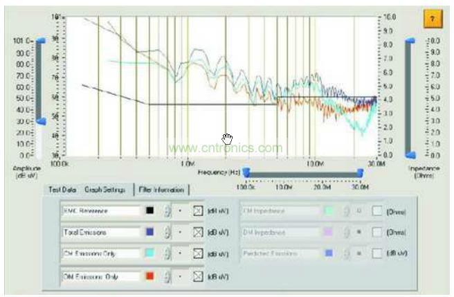傳統測試儀獲得的總干擾、共模干擾和差模干擾