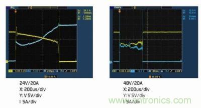 (a)額定電壓下的雙金屬片保護器。(b)2倍額定電壓下的雙金屬片保護器