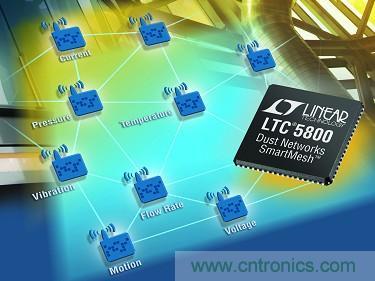 LTC5800 QFN 和 LTP5902 PCB 模塊經過 FCC、CE 和 IC