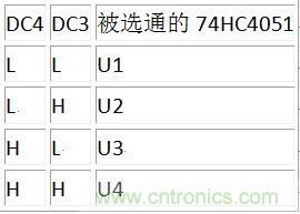 DC3、DC4譯碼表