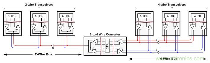 圖 1 :2-4 線轉換器可確保半雙工系統和全雙工系統之間的通用性