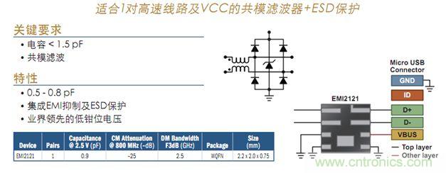 圖5:USB 2.0接口濾波及保護