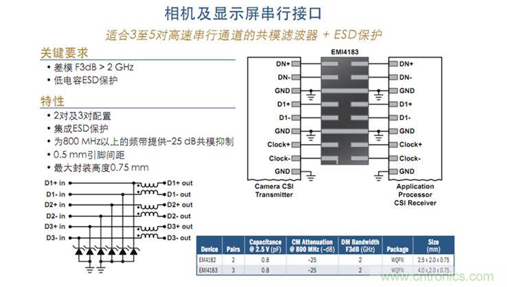 圖7:相機及顯示屏并行接口及串行接口保護