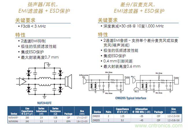 圖10:智能手機等應用的音頻濾波及保護