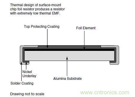圖4:大金屬箔電阻結構