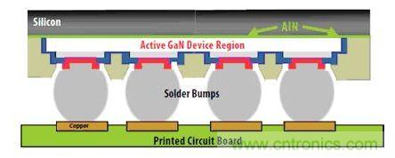 圖9：硅基GaN可以用作&ldquo;倒裝芯片&rdquo;。有源器件與硅基板相隔離，因此可以在劃片前實現完全密封