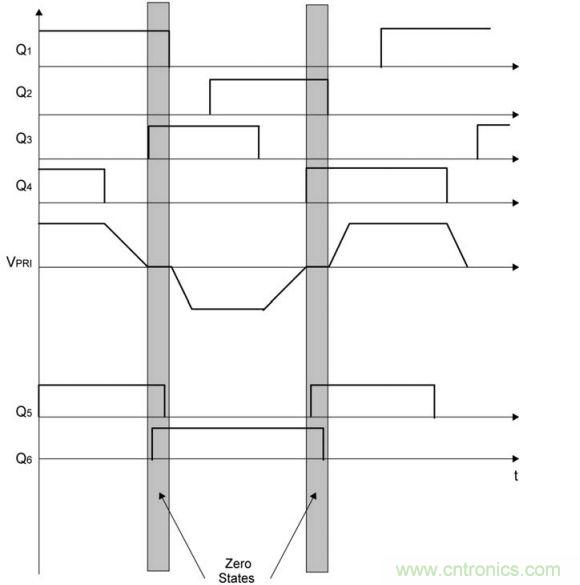 圖4:疊加同步MOSFET柵極驅動信號以提高效率