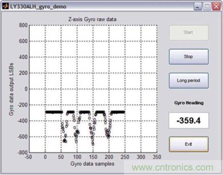 圖4:整圈順時針旋轉的單軸陀螺儀