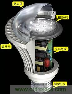 圖1:典型LED燈泡剖視圖
