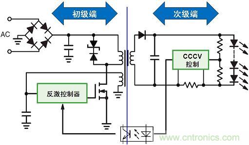 圖2:常見的驅動LED串的隔離型反激拓撲結構