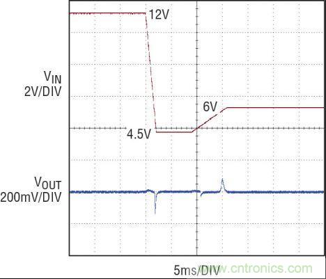 圖5:12V 至 4.5V 冷車發動電壓瞬態