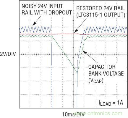 圖10:LTC3115-1 在輸入電壓過低時調節輸出軌