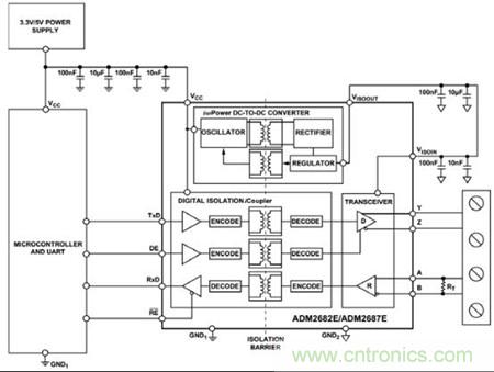 圖3:可以用單個ADM2682E實現全雙工、隔離式RS-485接口