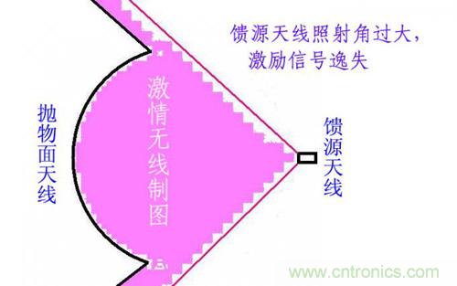 最簡單使用的天線——罐頭天線,可做正饋大鍋饋源!