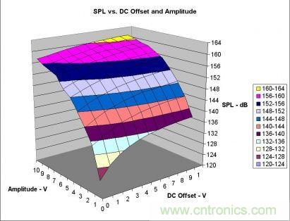 實(shí)例解析:如何降低MLCC可聽噪聲?