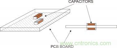 實(shí)例解析:如何降低MLCC可聽噪聲?