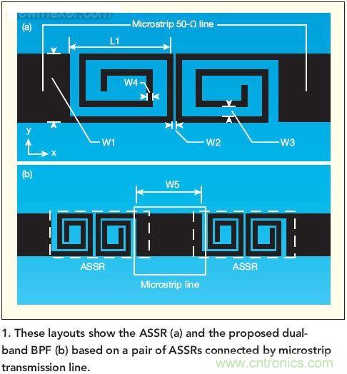 版圖顯示了ASSR(a)和推薦的雙頻帶帶通濾波器(b), 這種濾波器采用了一對ASSR以及與之相連的微帶傳輸線。