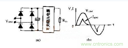 工程師推薦：低諧波、高功率因數AC/DC開關電源變換器設計
