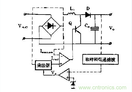 工程師推薦：低諧波、高功率因數AC/DC開關電源變換器設計