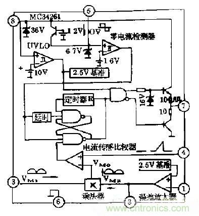 工程師推薦：低諧波、高功率因數AC/DC開關電源變換器設計