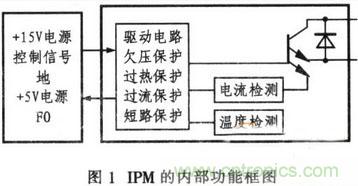推薦:IPM電路設計及在單相逆變器中的應用