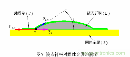 推薦:虛焊現象發生條件及其預防措施詳解