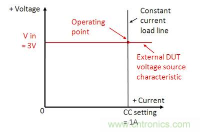 直流電子負載如何實現CV、CC或CR工作模式