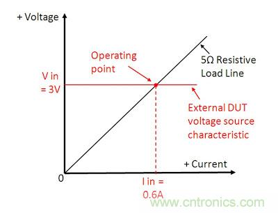 直流電子負載如何實現CV、CC或CR工作模式