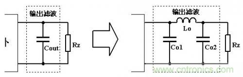 大師手筆!如何巧用拓撲電感提升濾波效果