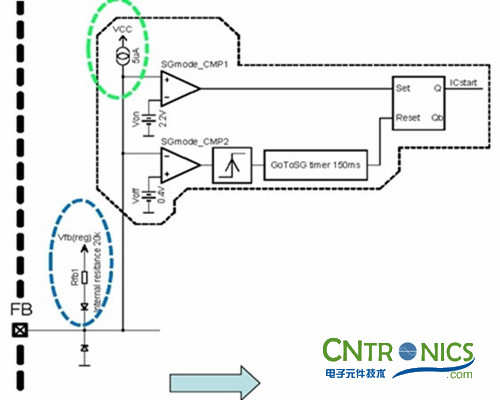 我們都是節約高手！巧用安森美半導體降低待機能耗方案！