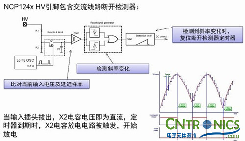 我們都是節約高手！巧用安森美半導體降低待機能耗方案！