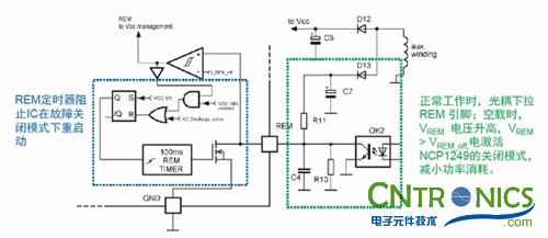 我們都是節約高手！巧用安森美半導體降低待機能耗方案！