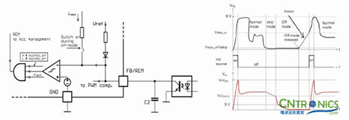 我們都是節約高手！巧用安森美半導體降低待機能耗方案！