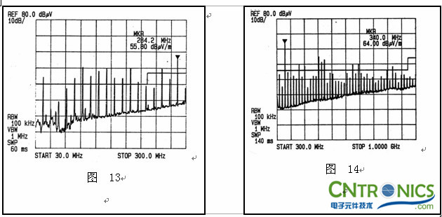 實(shí)例七  諧波的分析