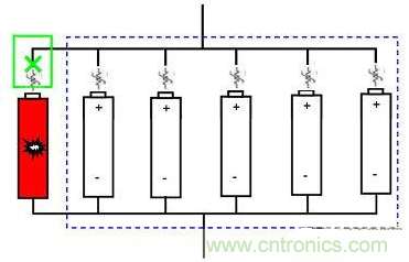 小技巧:如何保護鋰離子電池組內短路