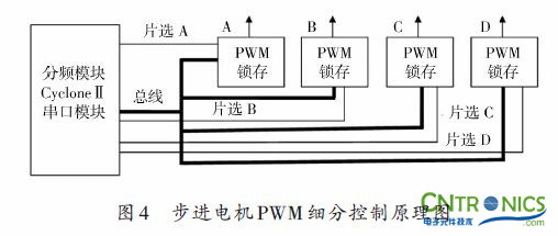 實用技術(shù):利用FPGA技術(shù)設(shè)計設(shè)計步進(jìn)電機系統(tǒng)