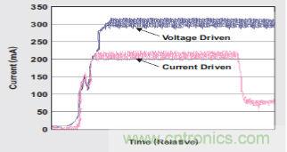 牛人解讀開關設備驅動:螺線管線圈驅動