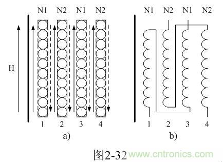 制變壓器線圈的時候可以把初、次級線圈層與層之間互相錯開