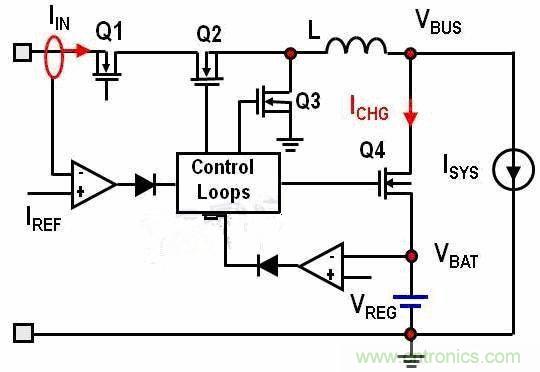 經典教學:關于動態電源路徑管理的高效開關模式充電器系統設計
