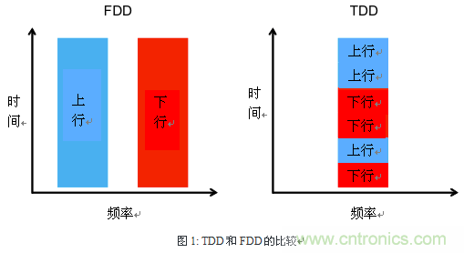 技術分析:面向TDD系統手機的SAW濾波器的技術動向