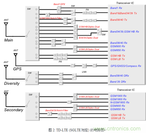 技術分析:面向TDD系統手機的SAW濾波器的技術動向