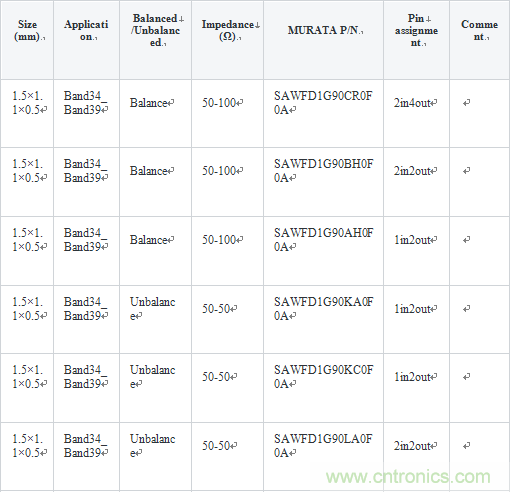 技術分析:面向TDD系統手機的SAW濾波器的技術動向