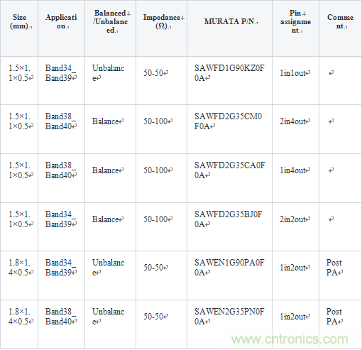 技術分析:面向TDD系統手機的SAW濾波器的技術動向