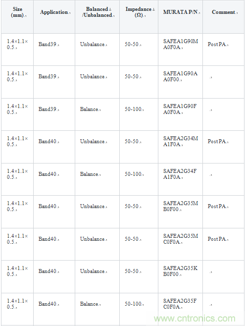 技術分析:面向TDD系統手機的SAW濾波器的技術動向