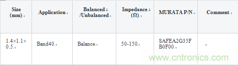 技術分析:面向TDD系統手機的SAW濾波器的技術動向