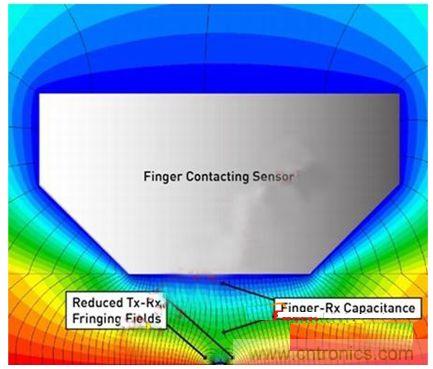 觸摸狀態下的磁力線。