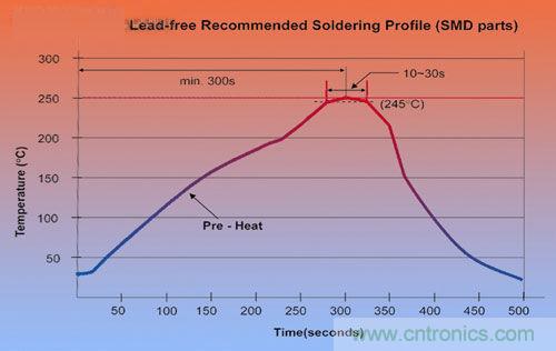 DC/DC轉換器可以實現低成本嗎？