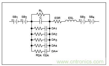 電容(C)及其最大的寄生元件。